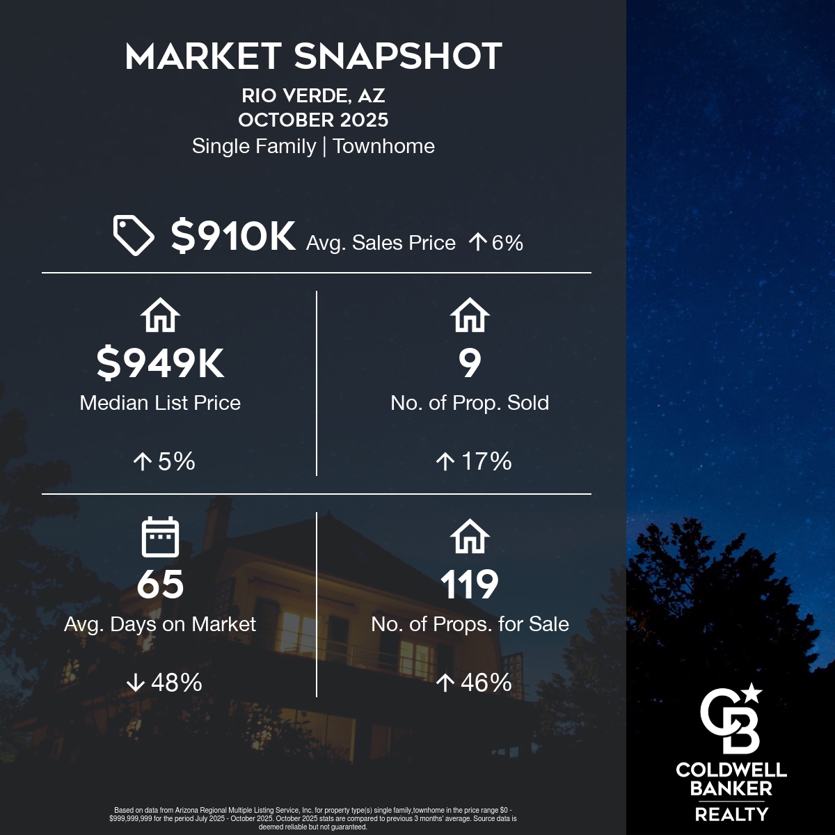 Snapshot-Rio Verde-AZJuly 2025 through October 2025-square (1)
